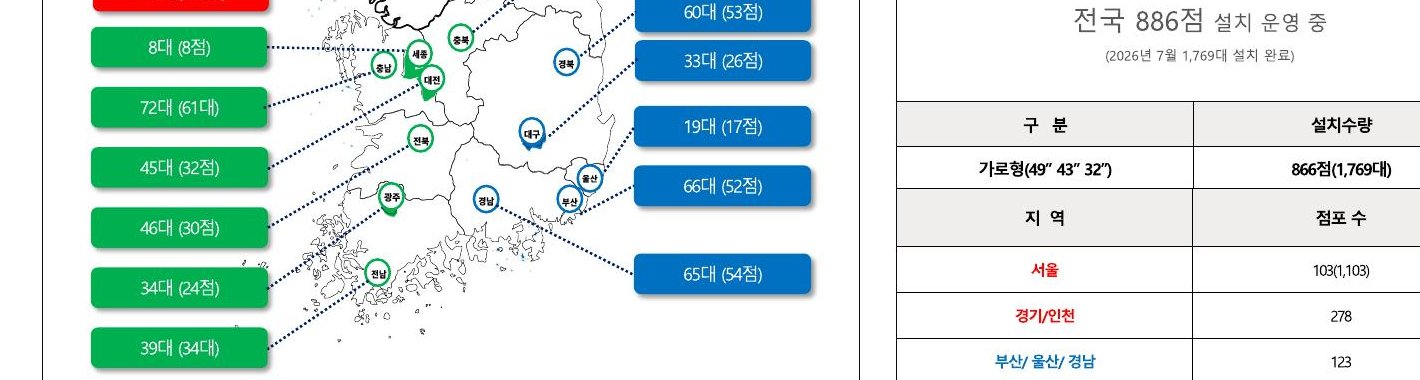 전국 GS 편의점 탑뷰